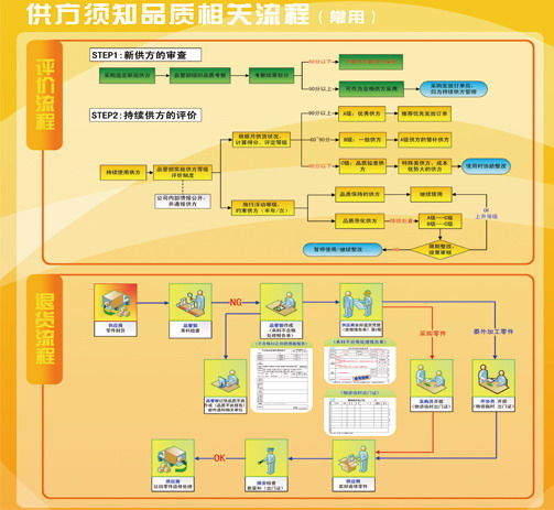 Steel Material Management